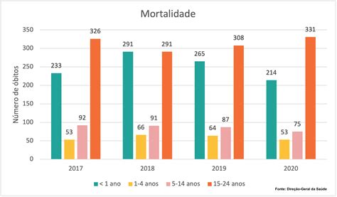 taxa de mortalidade infantil em portugal